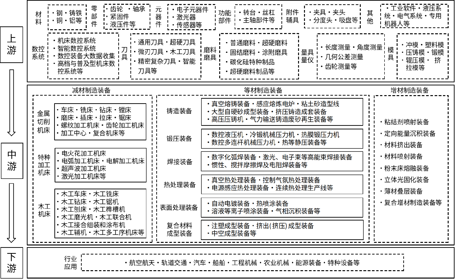 工业母机纳入“十五五”规划建议,哪些企业有望受益?