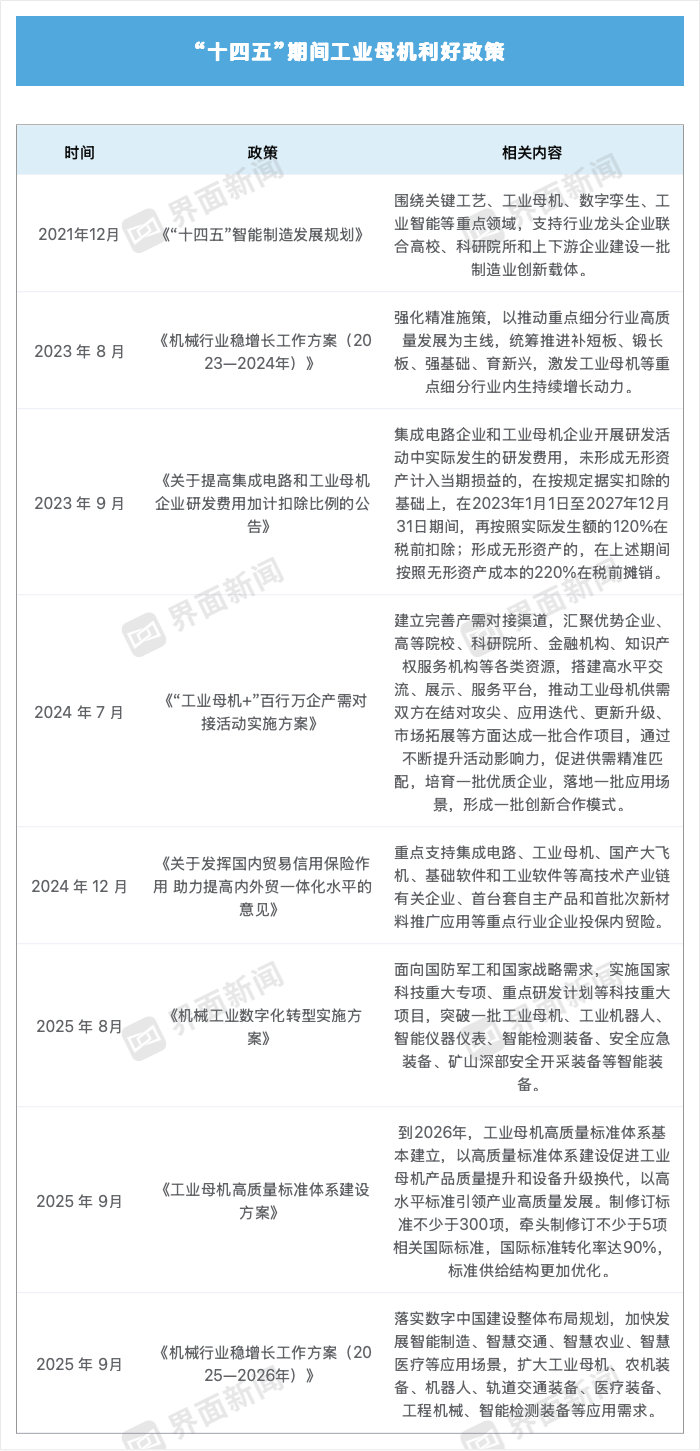 工业母机纳入“十五五”规划建议,哪些企业有望受益?
